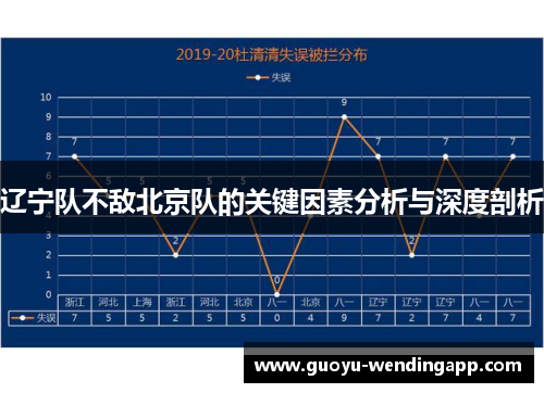 辽宁队不敌北京队的关键因素分析与深度剖析