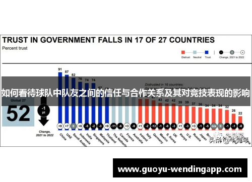 如何看待球队中队友之间的信任与合作关系及其对竞技表现的影响