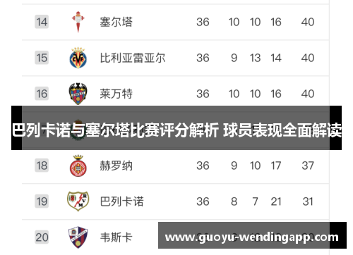 巴列卡诺与塞尔塔比赛评分解析 球员表现全面解读