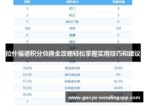 拉什福德积分兑换全攻略轻松掌握实用技巧和建议 拉什福德积分兑换全攻略轻松掌握实用技巧和建议