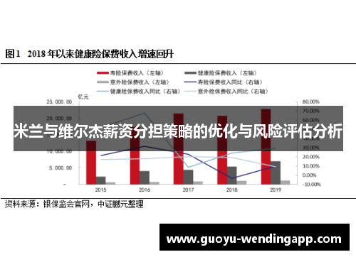 米兰与维尔杰薪资分担策略的优化与风险评估分析