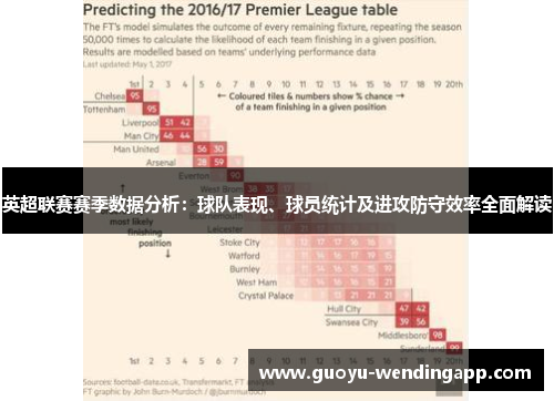 英超联赛赛季数据分析：球队表现、球员统计及进攻防守效率全面解读