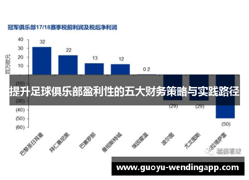 提升足球俱乐部盈利性的五大财务策略与实践路径 提升足球俱乐部盈利性的五大财务策略与实践路径