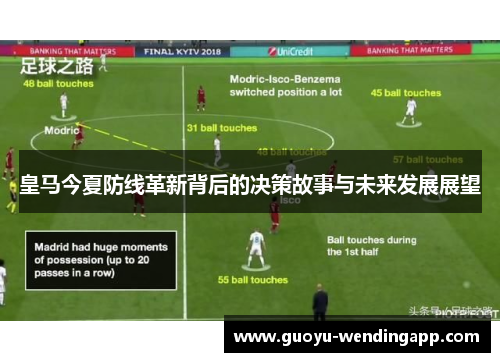 皇马今夏防线革新背后的决策故事与未来发展展望 皇马今夏防线革新背后的决策故事与未来发展展望