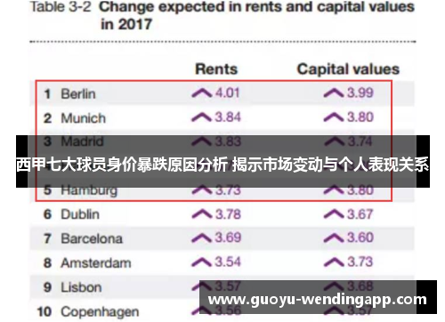 西甲七大球员身价暴跌原因分析 揭示市场变动与个人表现关系