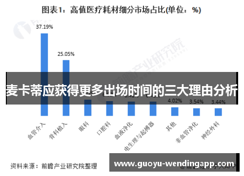麦卡蒂应获得更多出场时间的三大理由分析 麦卡蒂应获得更多出场时间的三大理由分析